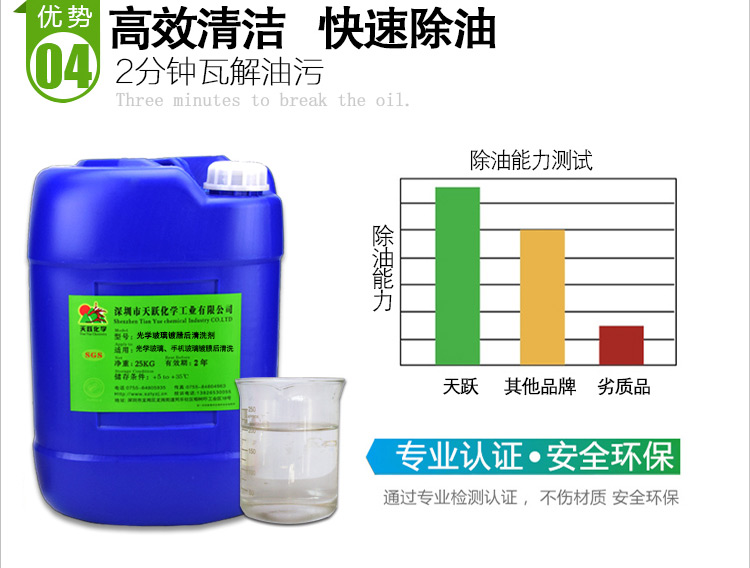 光學玻璃鍍膜后清洗劑_07.jpg