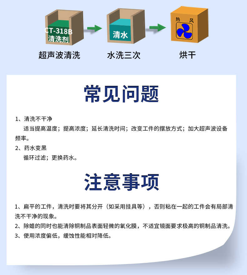 CT-318B-合金除蠟水_08.jpg