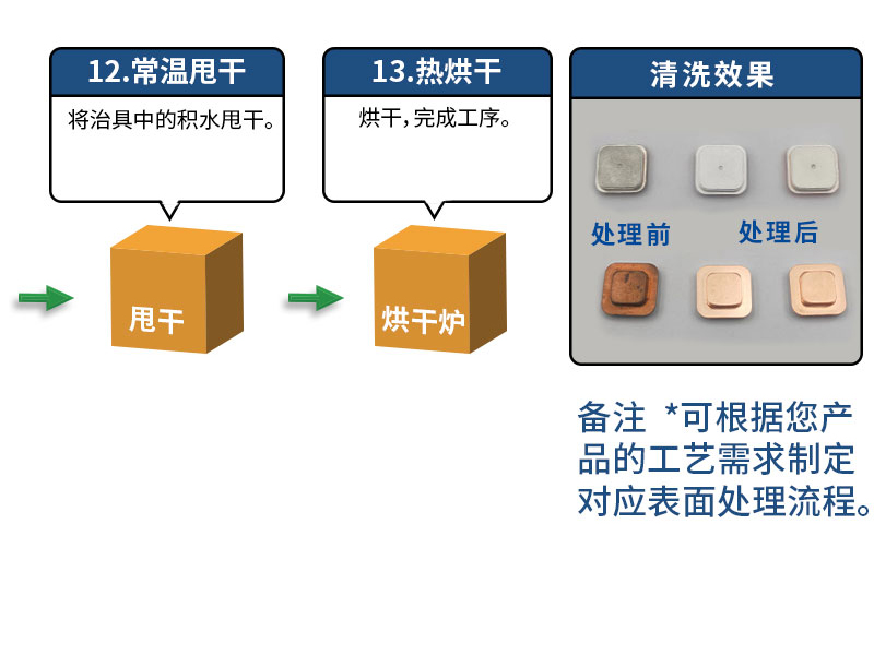 清洗案例1_05.jpg